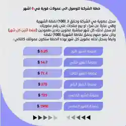 المدرب مصطفى الخلف