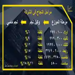 محمد صابر عبده عبد العزيز 
